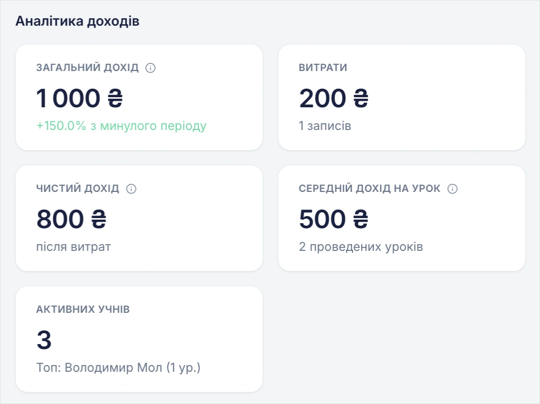 Аналітика доходу у Lessn (мобільна версія)