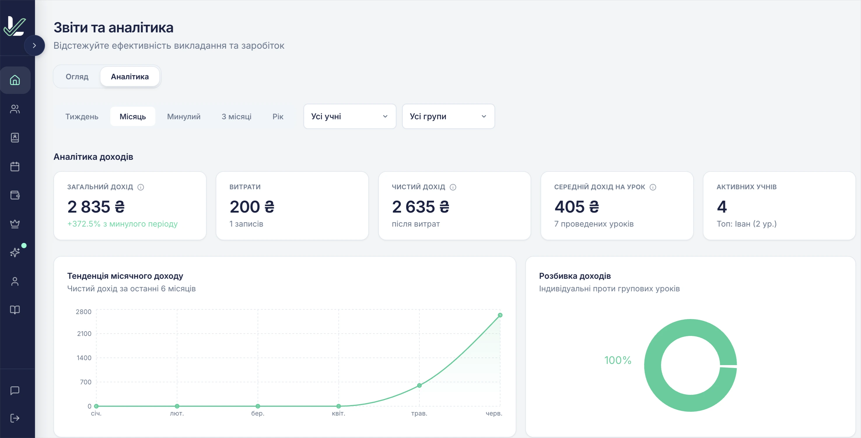 Аналітика доходу у Lessn